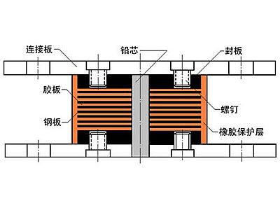 横县抗震支座施工-普通板式橡胶支座厂家